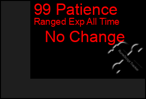 Total Graph of 99 Patience