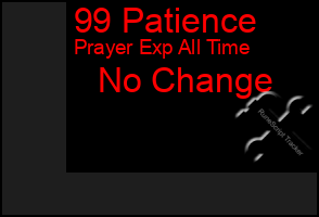 Total Graph of 99 Patience