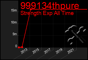 Total Graph of 999134thpure