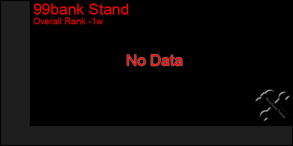 1 Week Graph of 99bank Stand