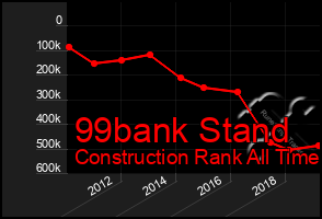 Total Graph of 99bank Stand