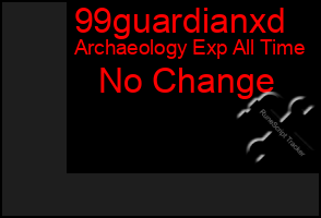 Total Graph of 99guardianxd