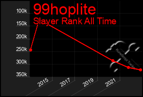 Total Graph of 99hoplite