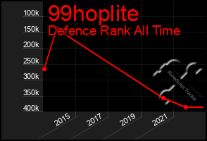 Total Graph of 99hoplite