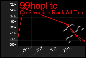 Total Graph of 99hoplite