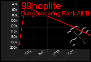 Total Graph of 99hoplite