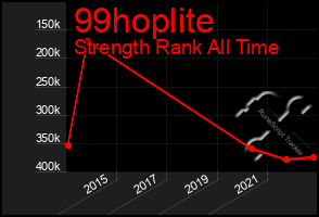 Total Graph of 99hoplite