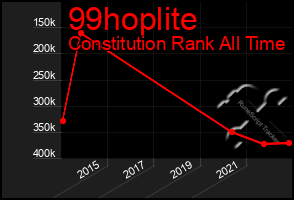 Total Graph of 99hoplite