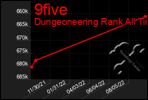 Total Graph of 9five