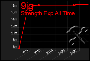 Total Graph of 9jg
