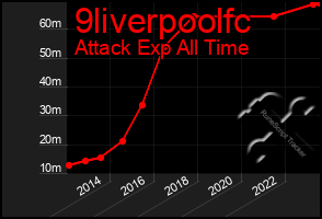 Total Graph of 9liverpoolfc