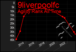 Total Graph of 9liverpoolfc