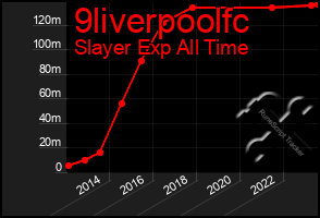 Total Graph of 9liverpoolfc