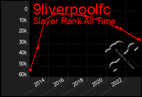 Total Graph of 9liverpoolfc