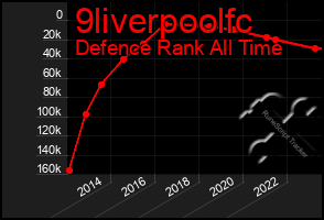 Total Graph of 9liverpoolfc