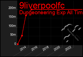 Total Graph of 9liverpoolfc