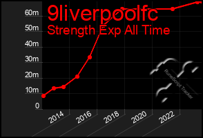 Total Graph of 9liverpoolfc