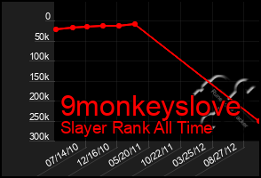 Total Graph of 9monkeyslove