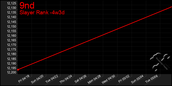 Last 31 Days Graph of 9nd