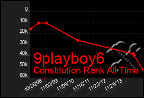 Total Graph of 9playboy6