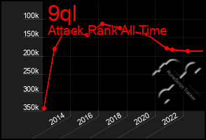 Total Graph of 9ql