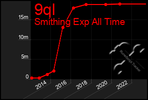 Total Graph of 9ql