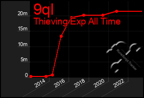 Total Graph of 9ql