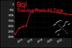 Total Graph of 9ql