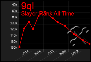 Total Graph of 9ql