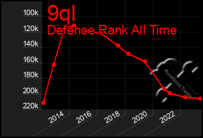 Total Graph of 9ql