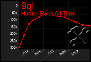 Total Graph of 9ql