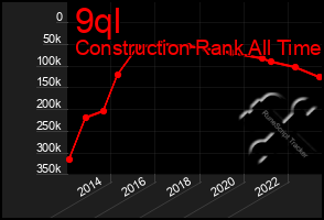 Total Graph of 9ql