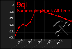 Total Graph of 9ql