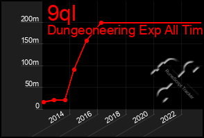 Total Graph of 9ql