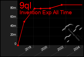 Total Graph of 9ql