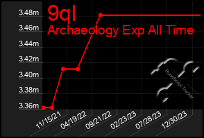 Total Graph of 9ql