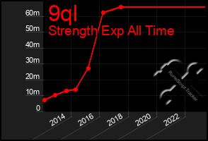 Total Graph of 9ql