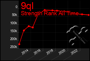 Total Graph of 9ql