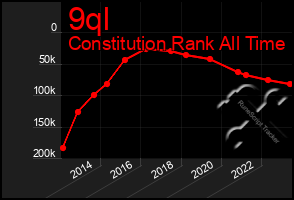 Total Graph of 9ql