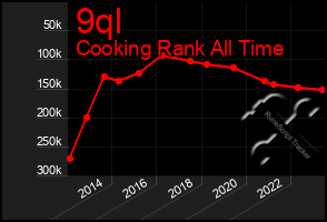 Total Graph of 9ql