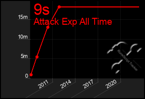 Total Graph of 9s