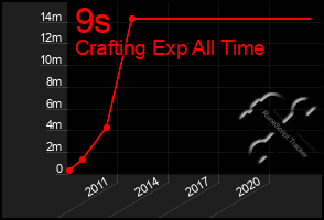 Total Graph of 9s