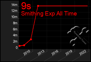 Total Graph of 9s