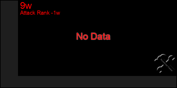 Last 7 Days Graph of 9w