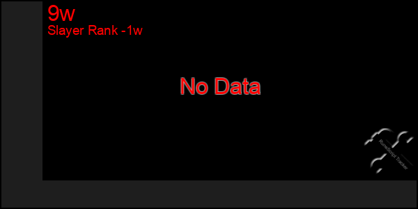 Last 7 Days Graph of 9w