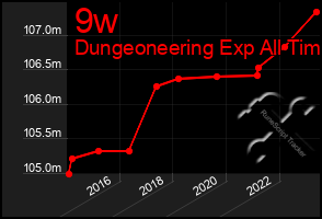 Total Graph of 9w