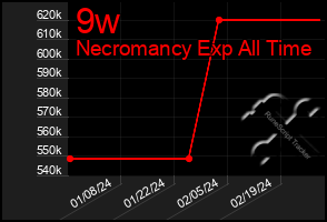 Total Graph of 9w