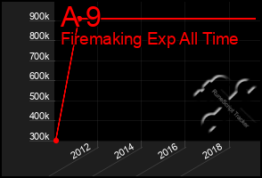 Total Graph of A 9