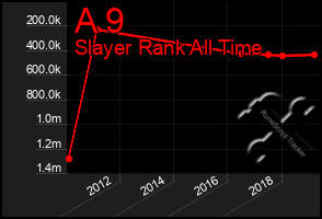 Total Graph of A 9