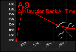 Total Graph of A 9